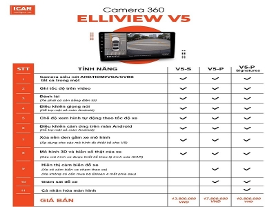 Camera 360 ICAR Elliview V5-S