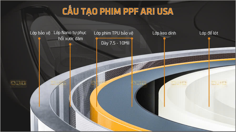 Cấu tạo phim PPF ARI USA