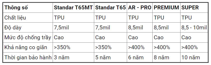 Thông số kỹ thuật phim PPF ARI
